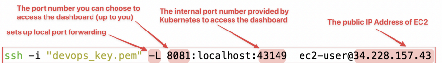 Screenshot illustrating ssh -i [private key.pem] -L [local port]:localhost:[remote port of minikube dashboard] ec2-user@[ec2-public ip]