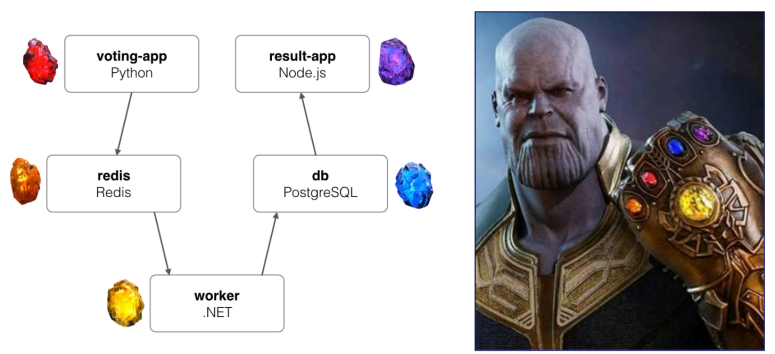 Screenshot illustrating 3. Setup the Voting App Example with Kubernetes with manifest files