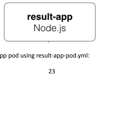 Screenshot illustrating apiVersion: v1 kind: Pod metadata: name: worker-app-pod labels: name: worker-app-pod app: demo-voting-app spec: containers: - name: worker-app image: dockersamples/exampl