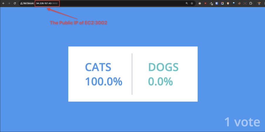 Screenshot illustrating The result application should now be available on the forwarded port: