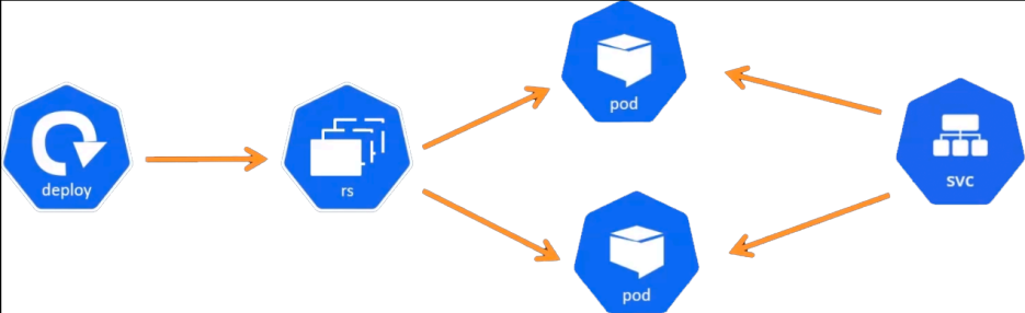 Screenshot illustrating kubectl expose deployment demo-nginx --port=80 --type=LoadBalancer (2 of 2)