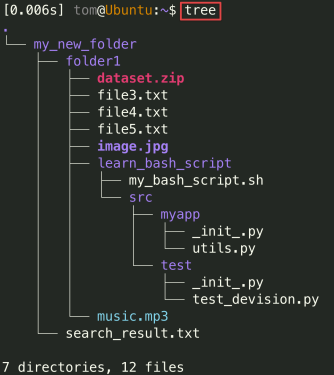 Visual showing Example output:
