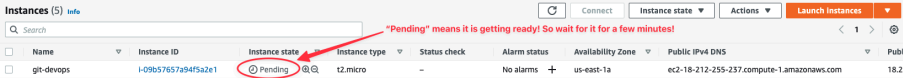 Screenshot illustrating AWS will announce that it has started to create a new EC2 instance based on your configuration: