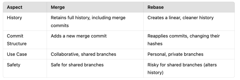 Screenshot illustrating Both options have pros and cons: