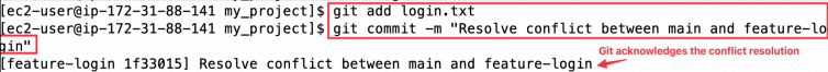 Screenshot illustrating git add login.txt git commit -m "Resolve conflict between main and feature-login"