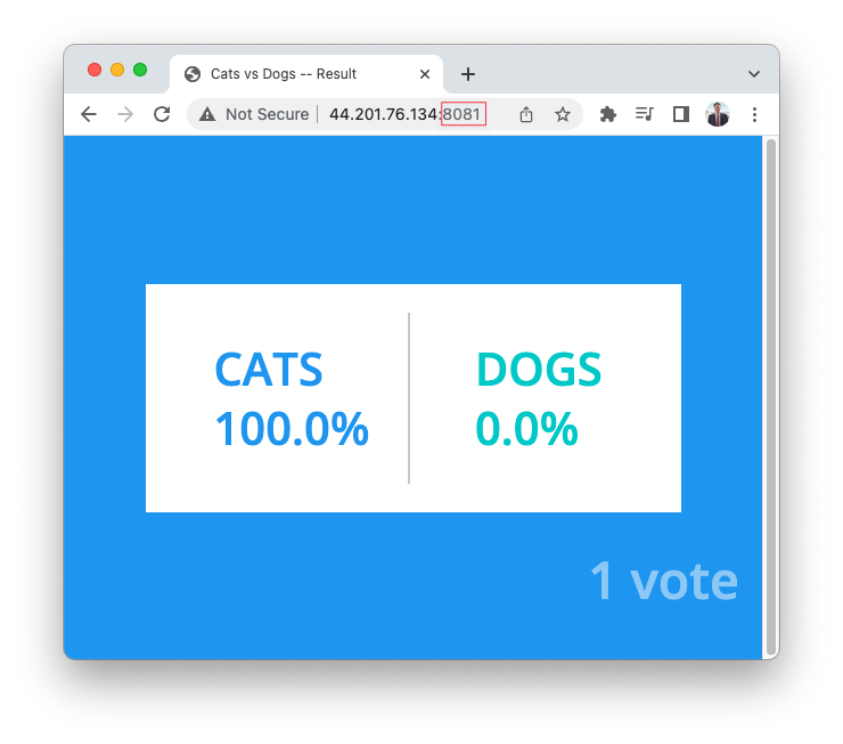 Screenshot illustrating Now, you can open the browser to check the result website via the port 8081: