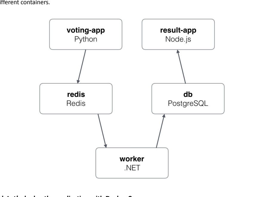 Screenshot illustrating different containers.