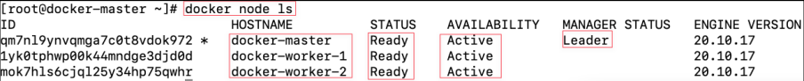 Screenshot illustrating docker node ls